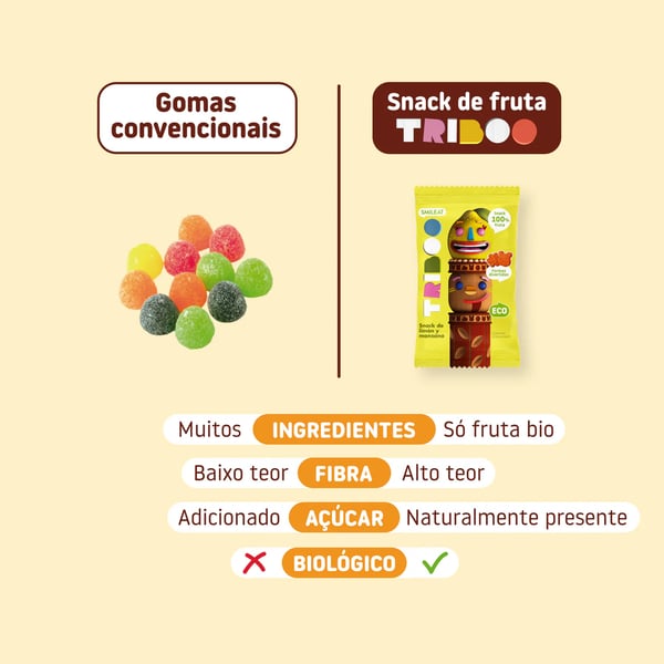comparativa-snack-triboo-de-mirtilos-e-maca_1300x.webp